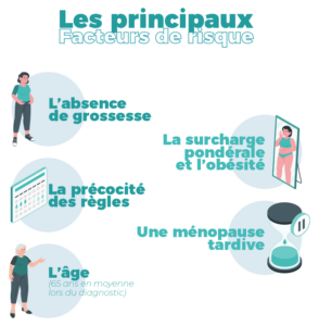 Les facteurs de risques illustrations