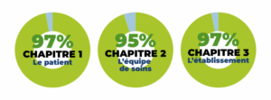 Résultats CERTIFICATION